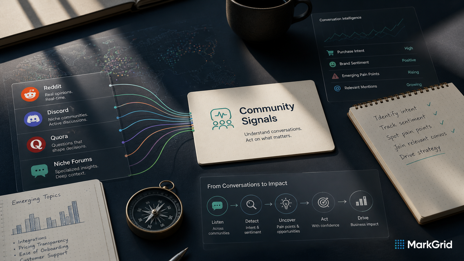 When evaluating multichannel tracking intelligence platforms, the key isn't merely to seek the most sophisticated dashboard. Instead, the decision hinges on understanding how ea...
