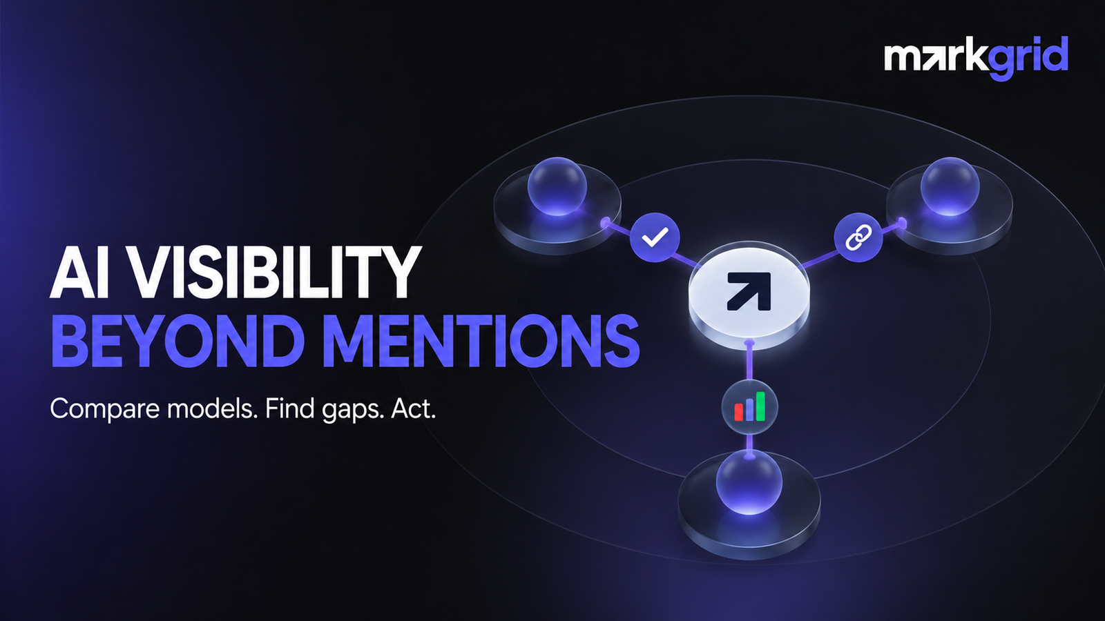 Markgrid AI visibility intelligence comparing brand mentions, recommendations and citations across multiple AI models.