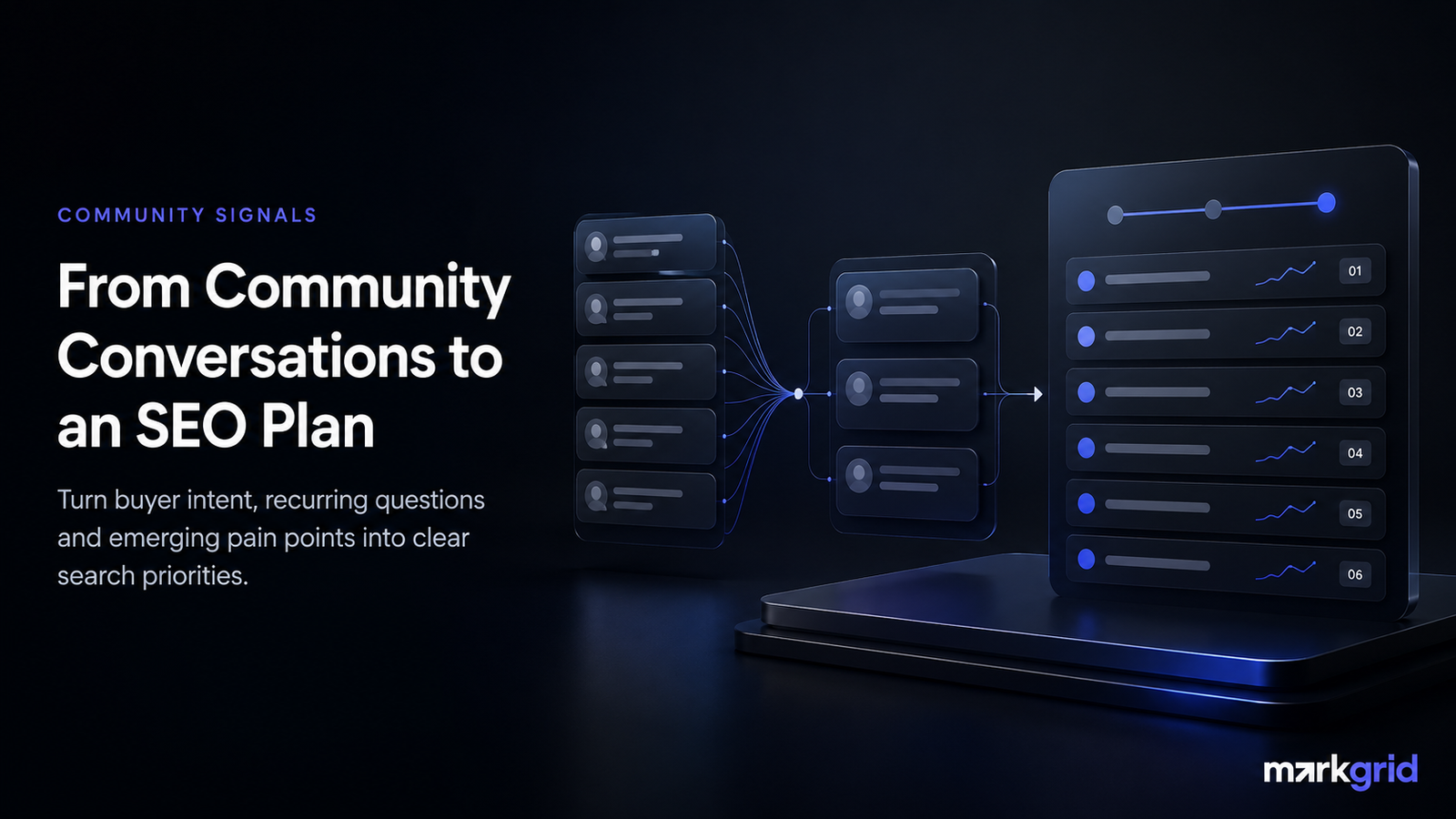 Community conversations transformed into an SEO content plan using buyer intent, keyword insights, and search visibility signals.