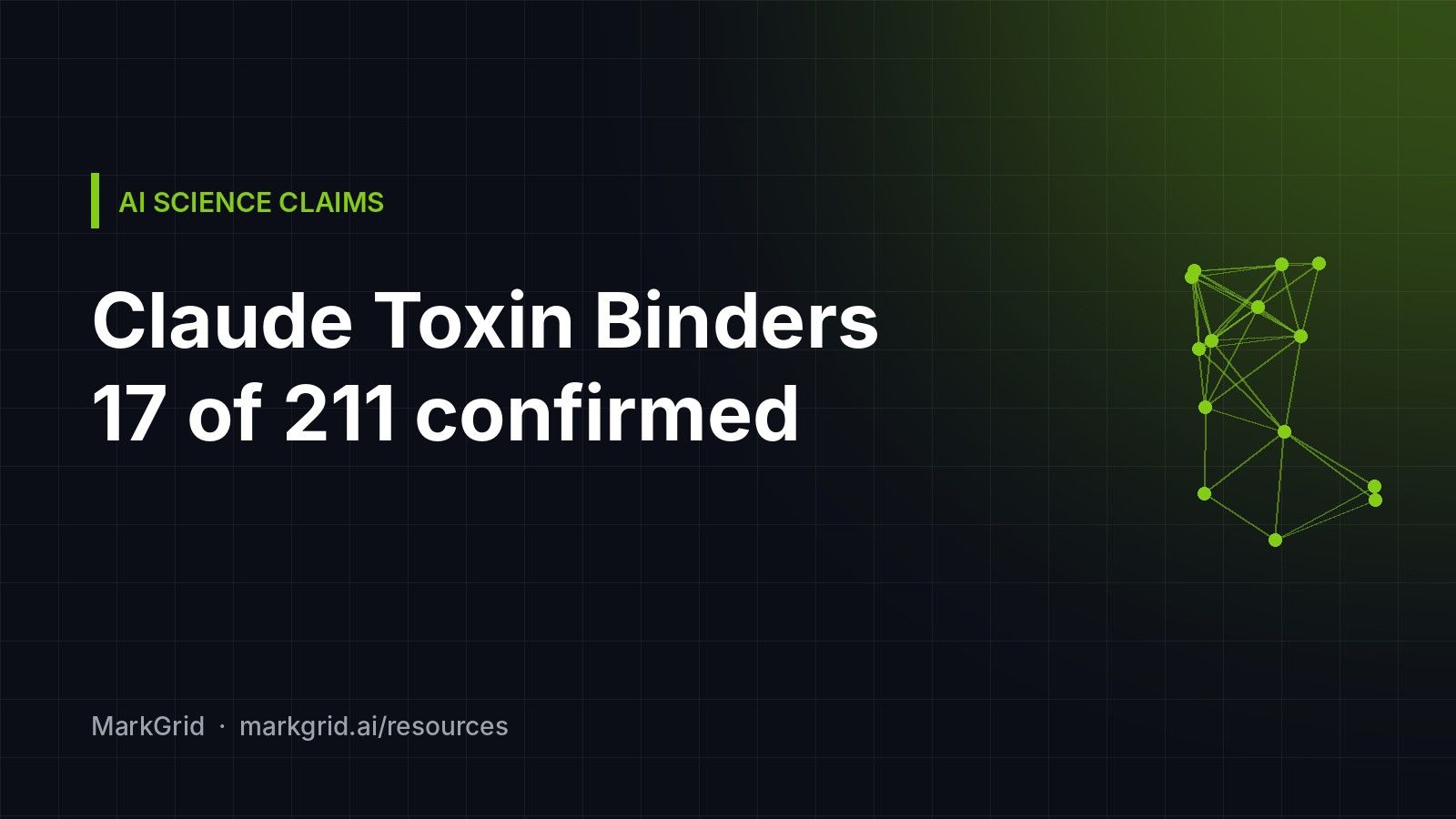 Cover reading "Claude Toxin Binders: 17 of 211 confirmed" on a dark grid with a lime network graphic