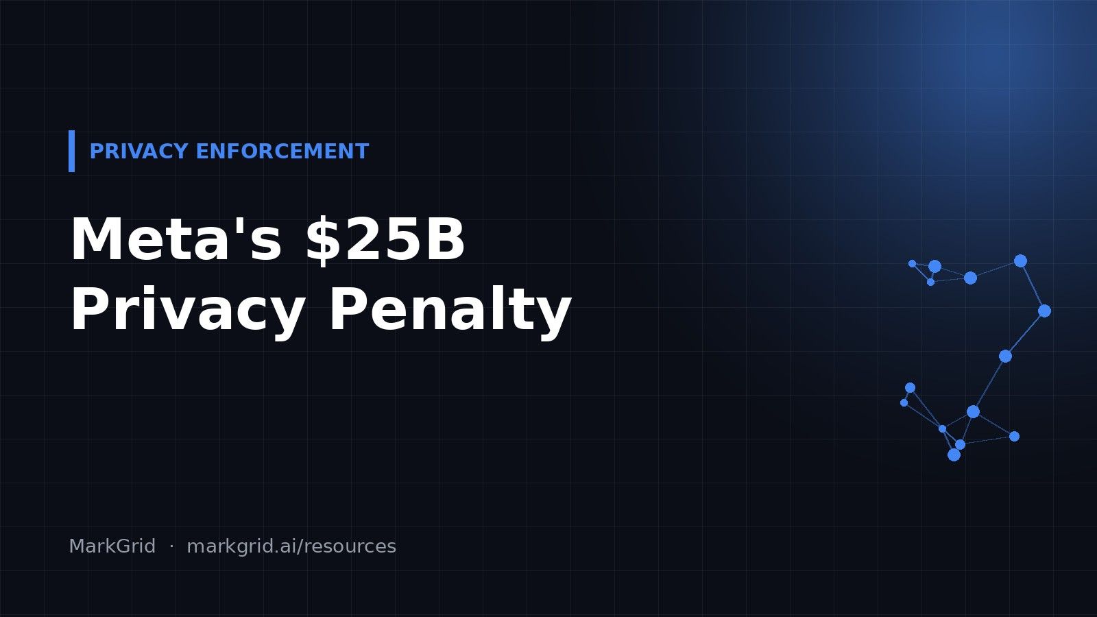 MarkGrid cover image: 'PRIVACY ENFORCEMENT' label above the headline 'Meta's $25B Privacy Penalty' in white on a dark grid background with a network of glowing accent dots