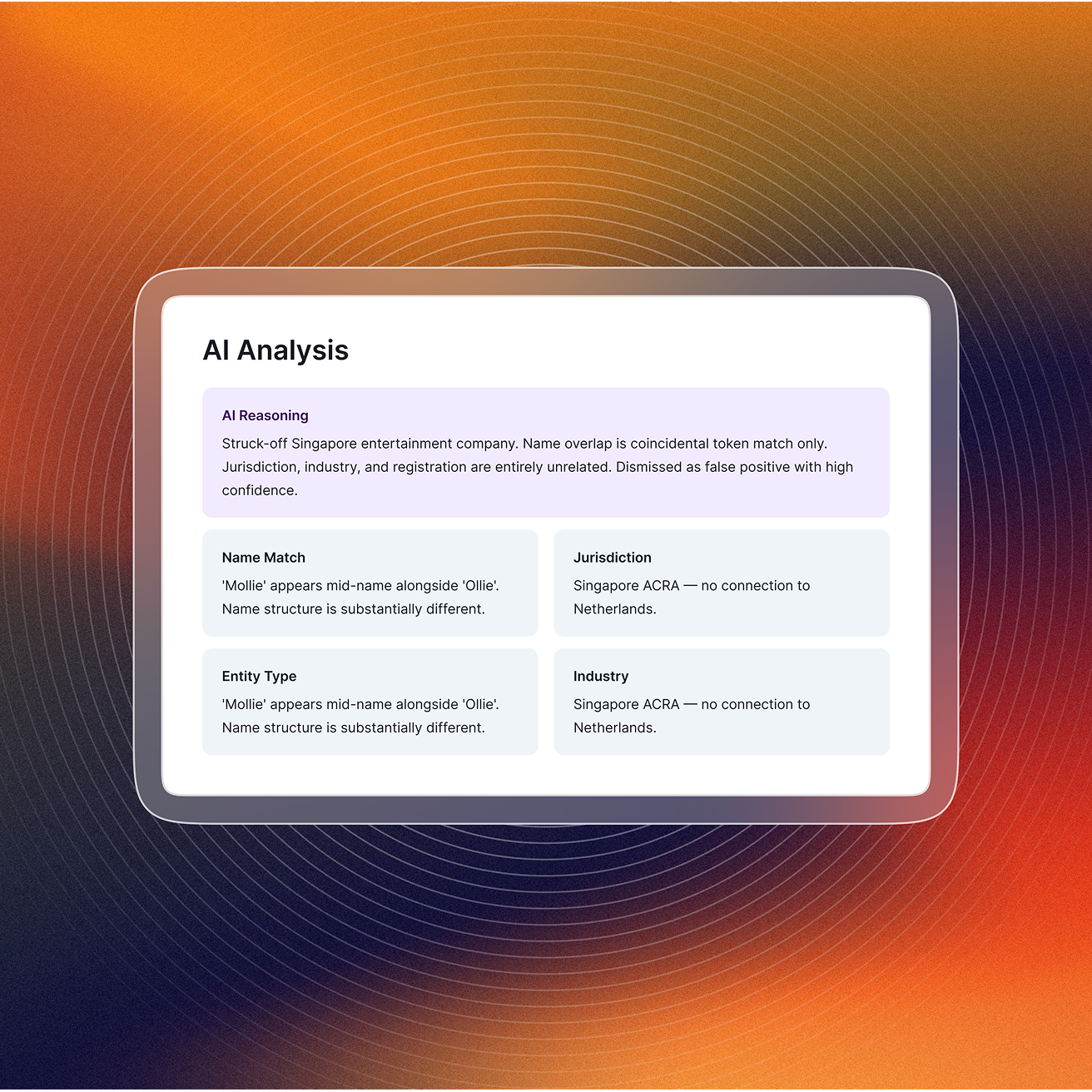 Continuous monitoring visual