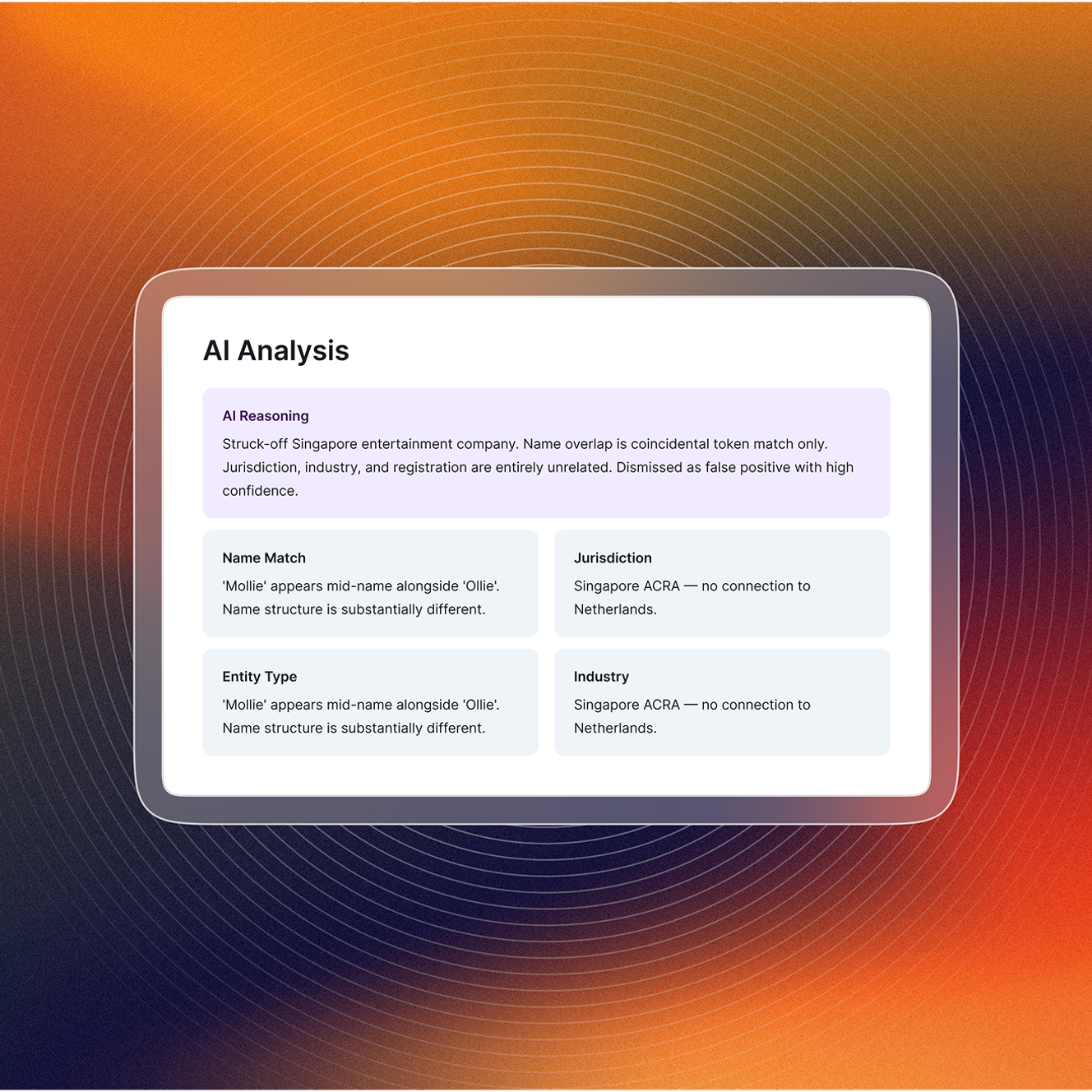 Continuous monitoring visual