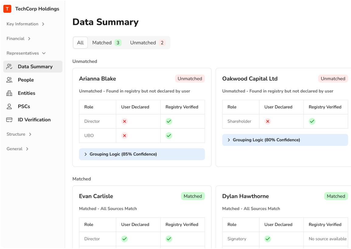 Detected Data Summary comparing customer-declared information with registry-verified ownership data