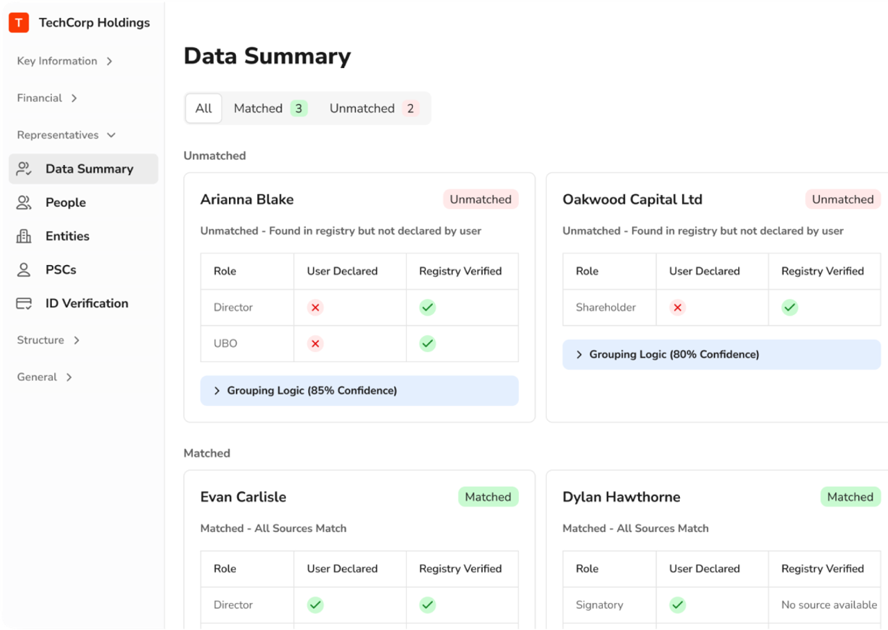 Detected Data Summary comparing customer-declared information with registry-verified ownership data