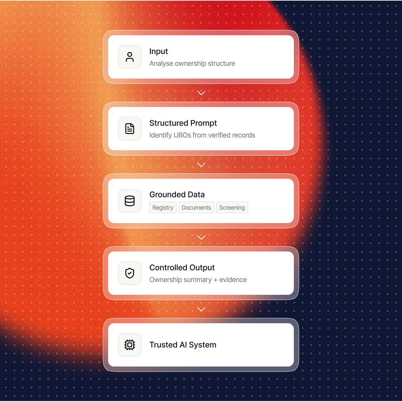 Hallucination controls visual