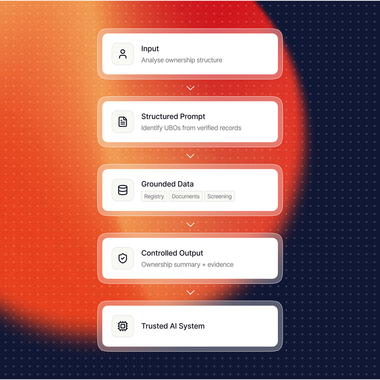 Hallucination controls visual
