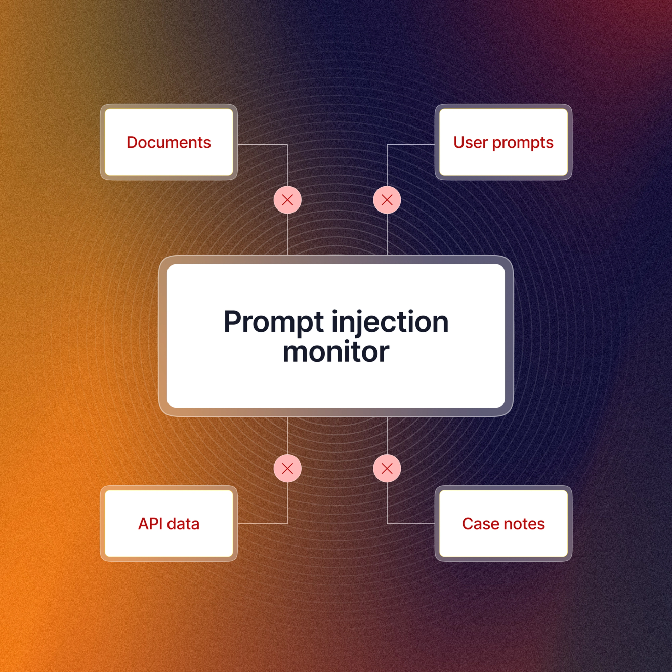 Prompt injection protection visual