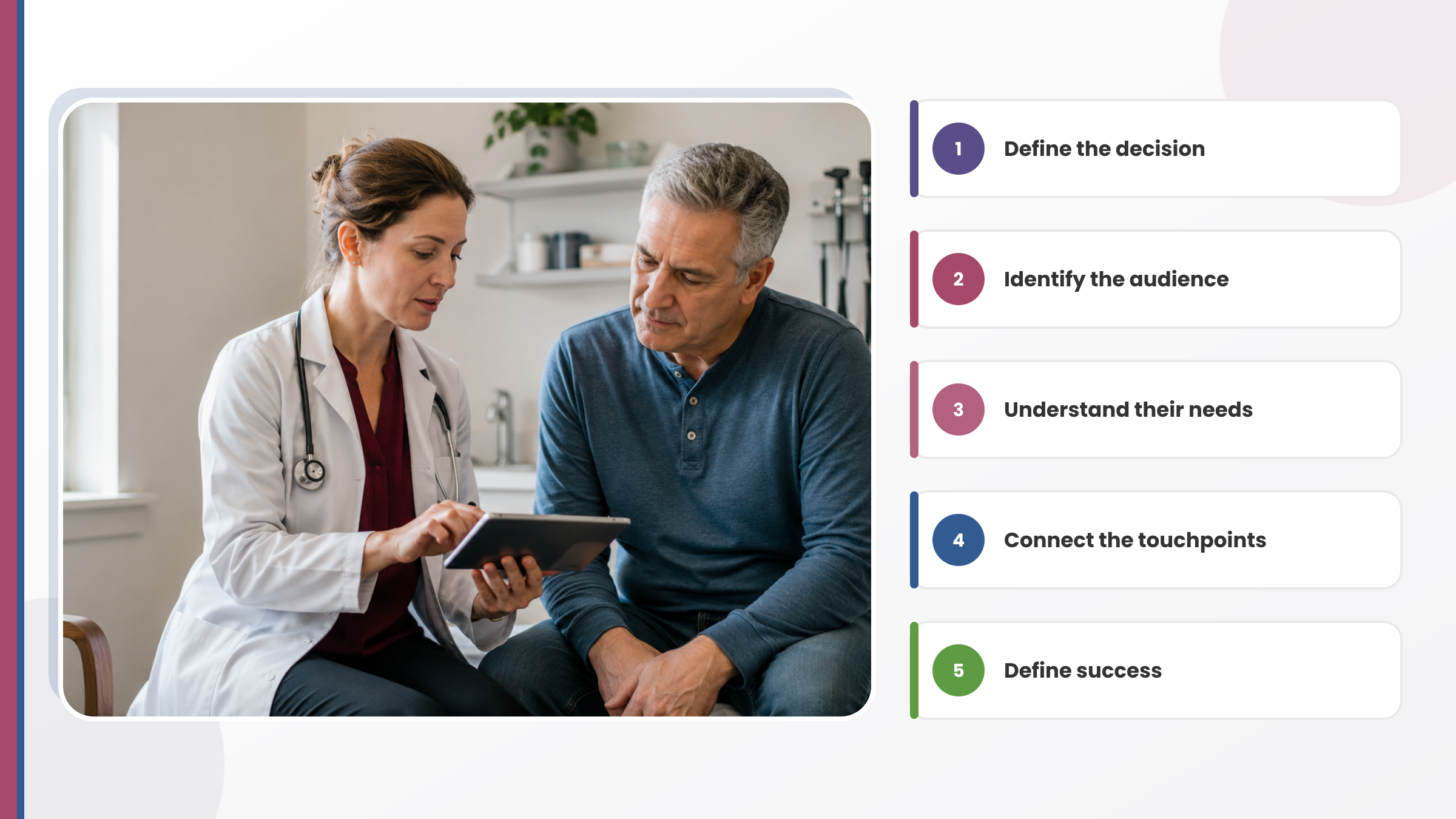 A healthcare provider and patient review information on a tablet beside five planning steps: define the decision, identify the audience, understand their needs, connect the touchpoints and define success.