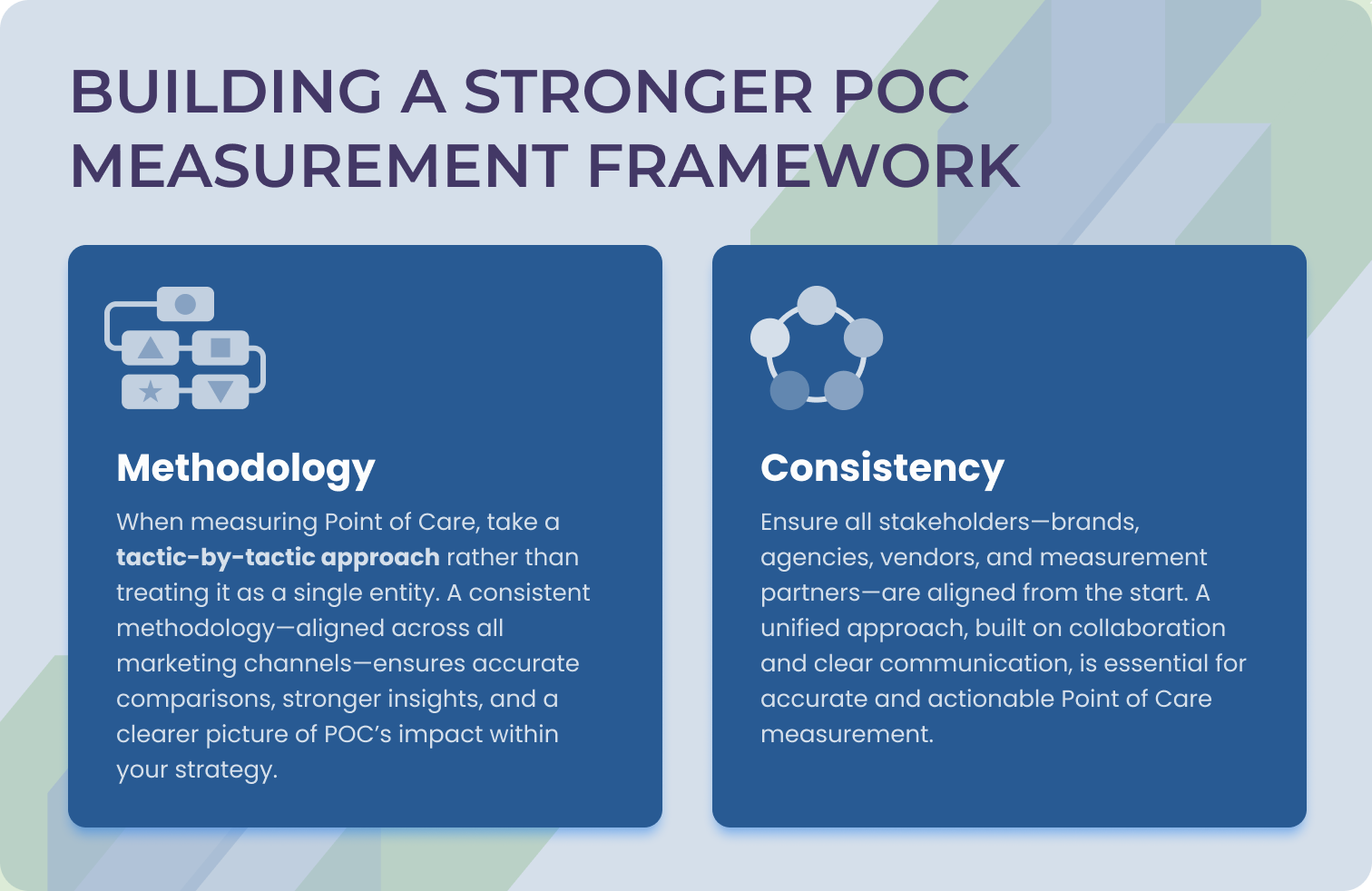 POC measurement framework