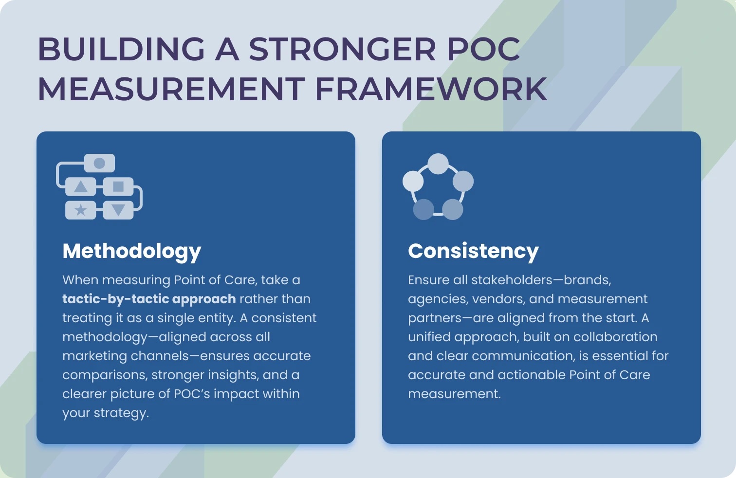 POC measurement framework