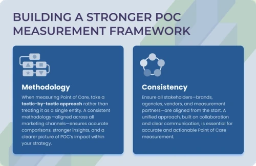 POC measurement framework