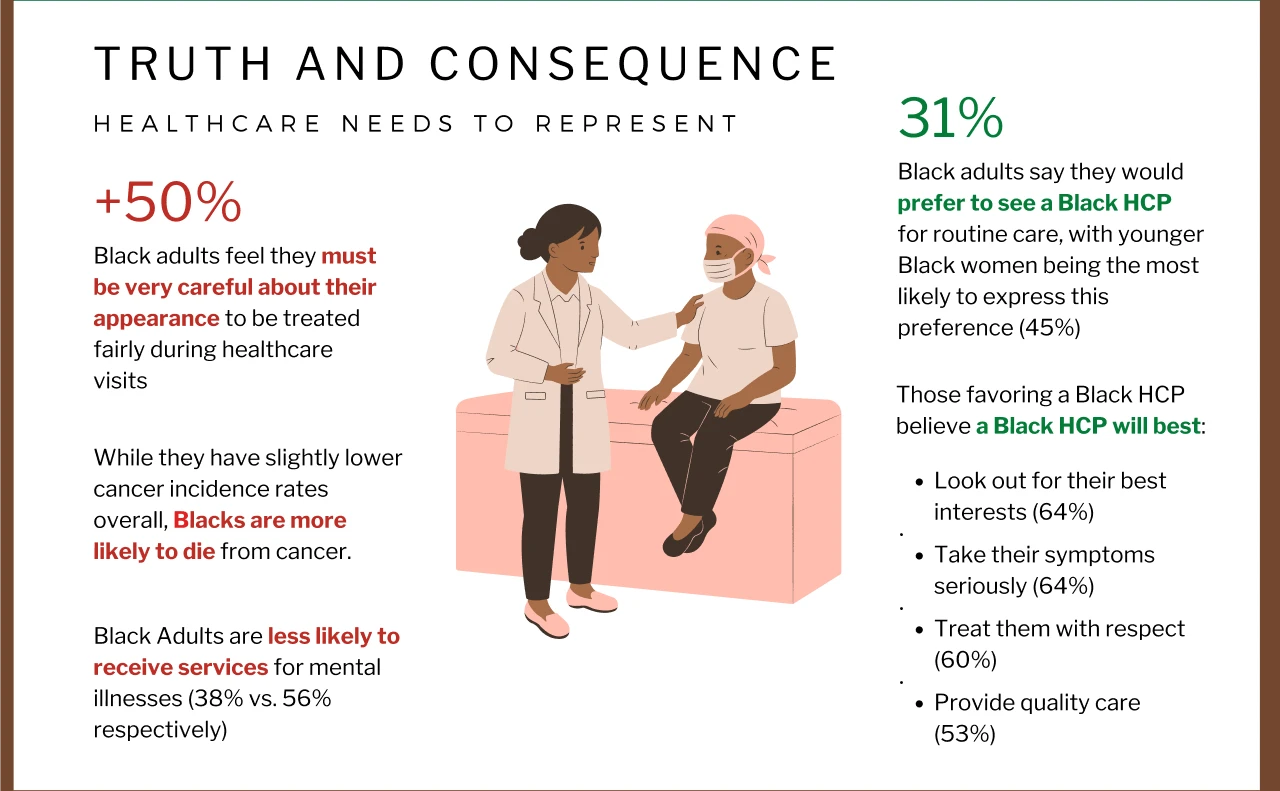 Black feelings about healthcare experience and healthcare bias influence black health outcomes