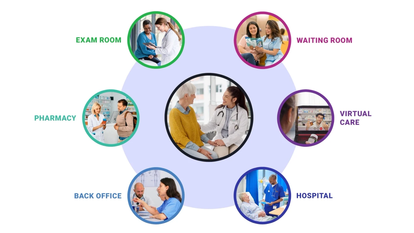 Pathways to Care