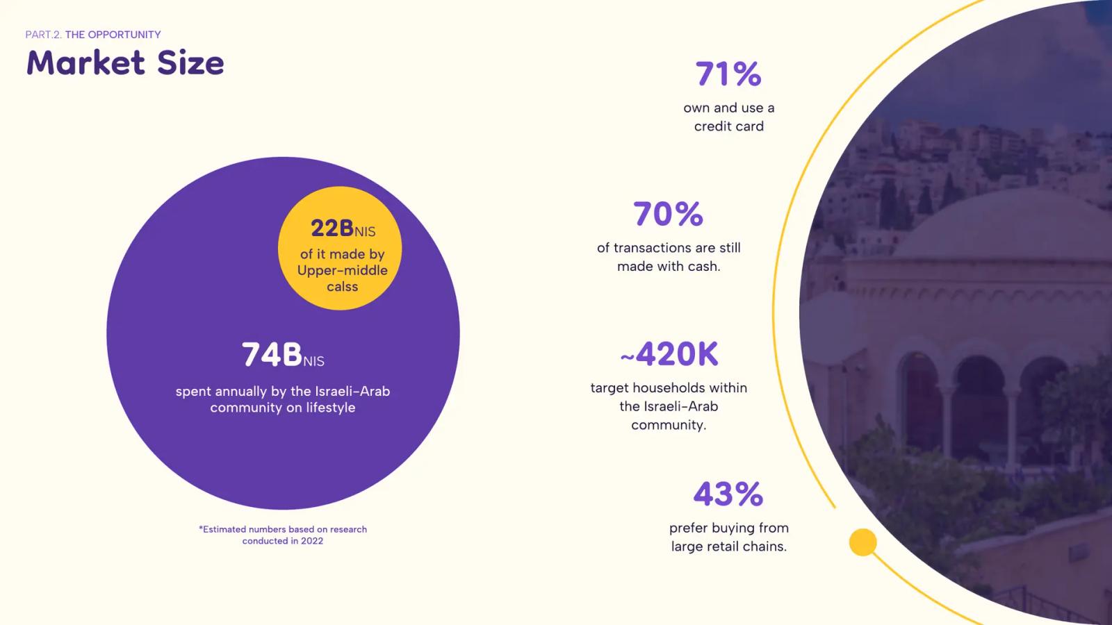 Market size slide, before and after — after