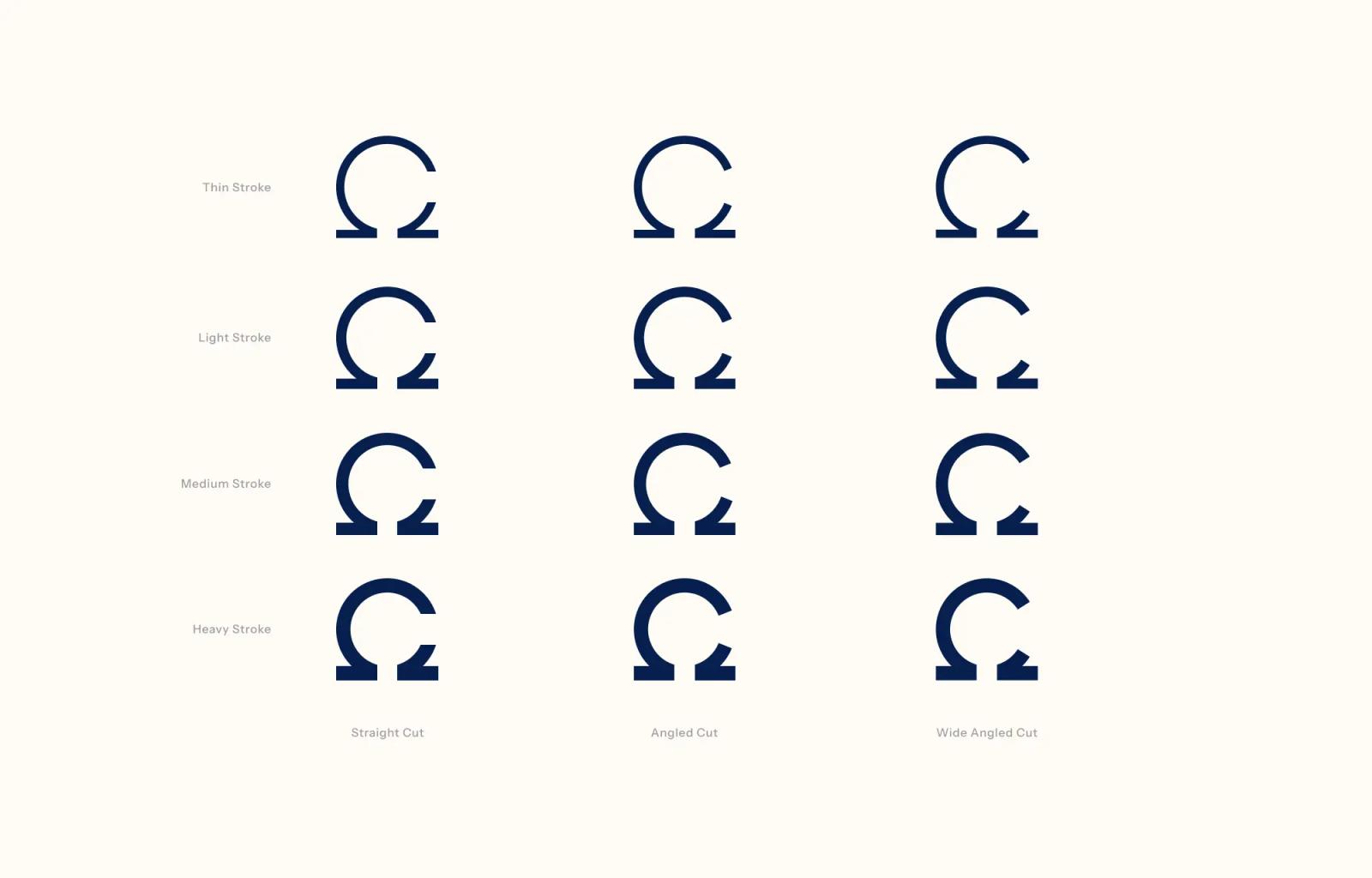 Omega symbol explorations in different weights and cuts