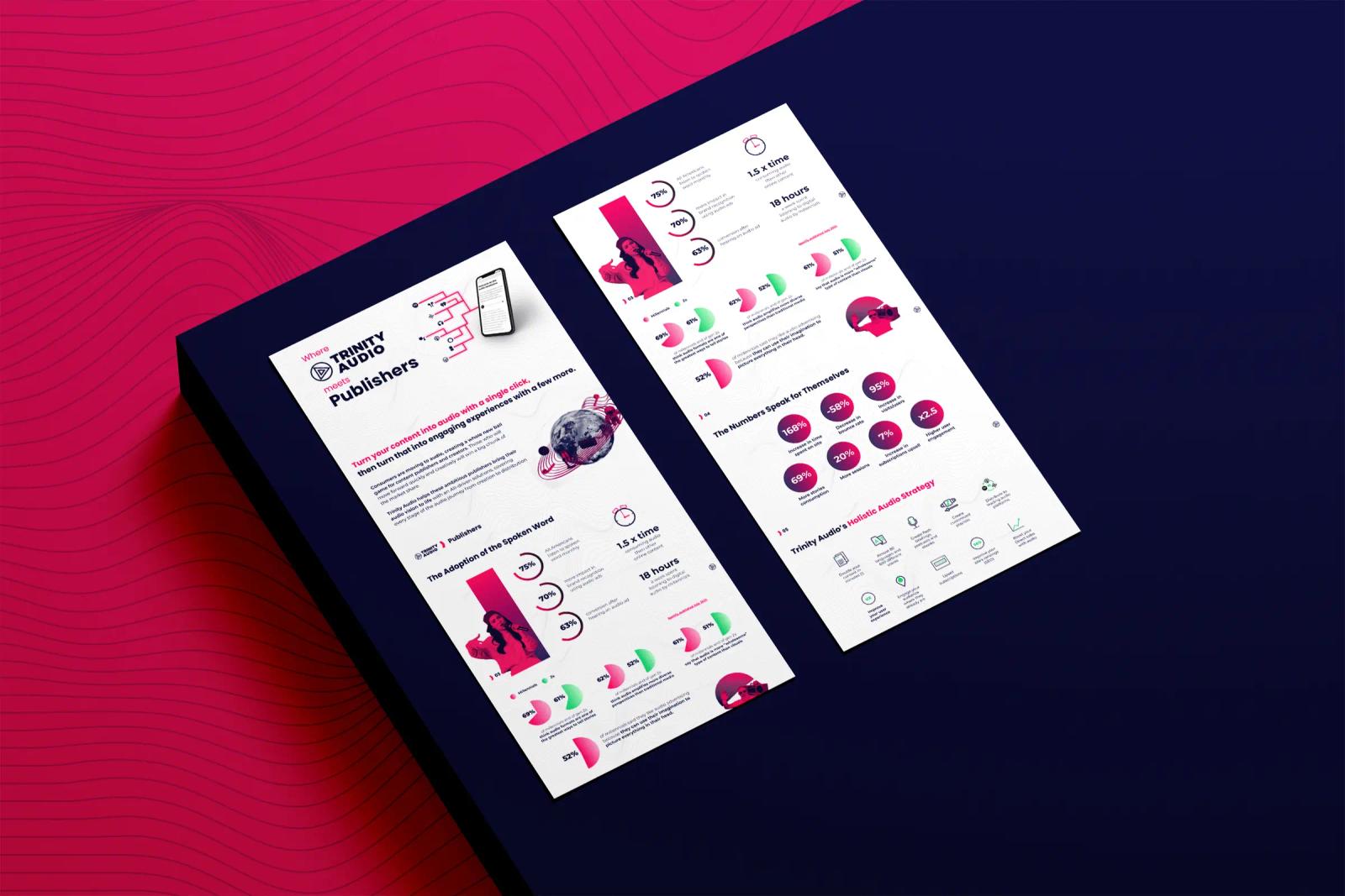 Trinity Audio two-page sales one-pager