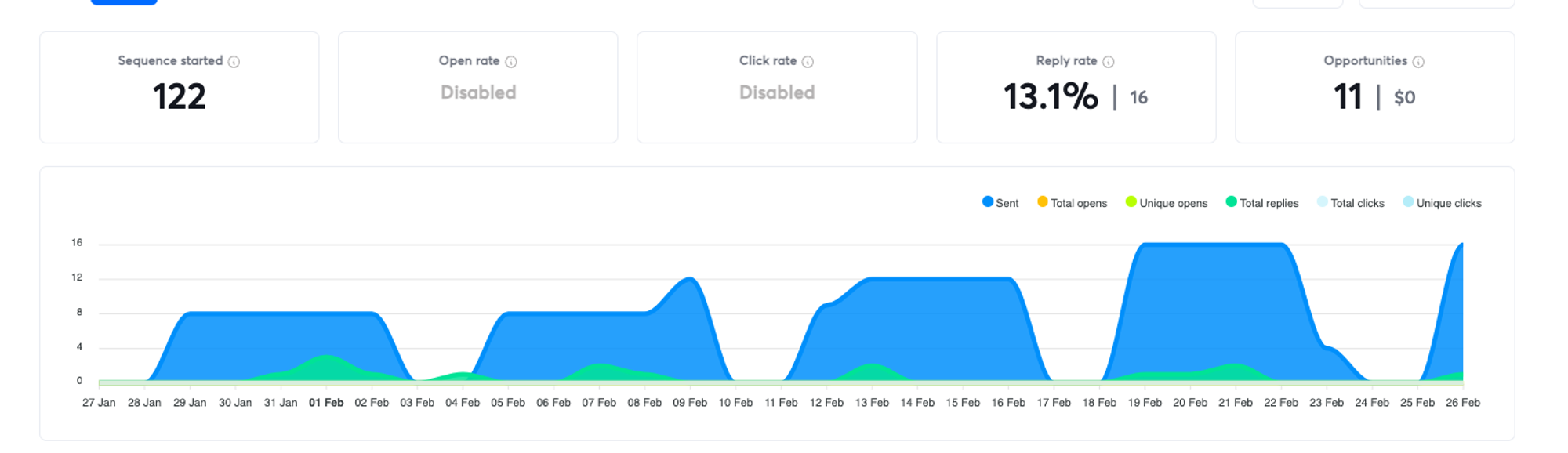 Cold email results improved