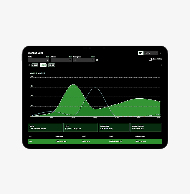 Reports & BI
