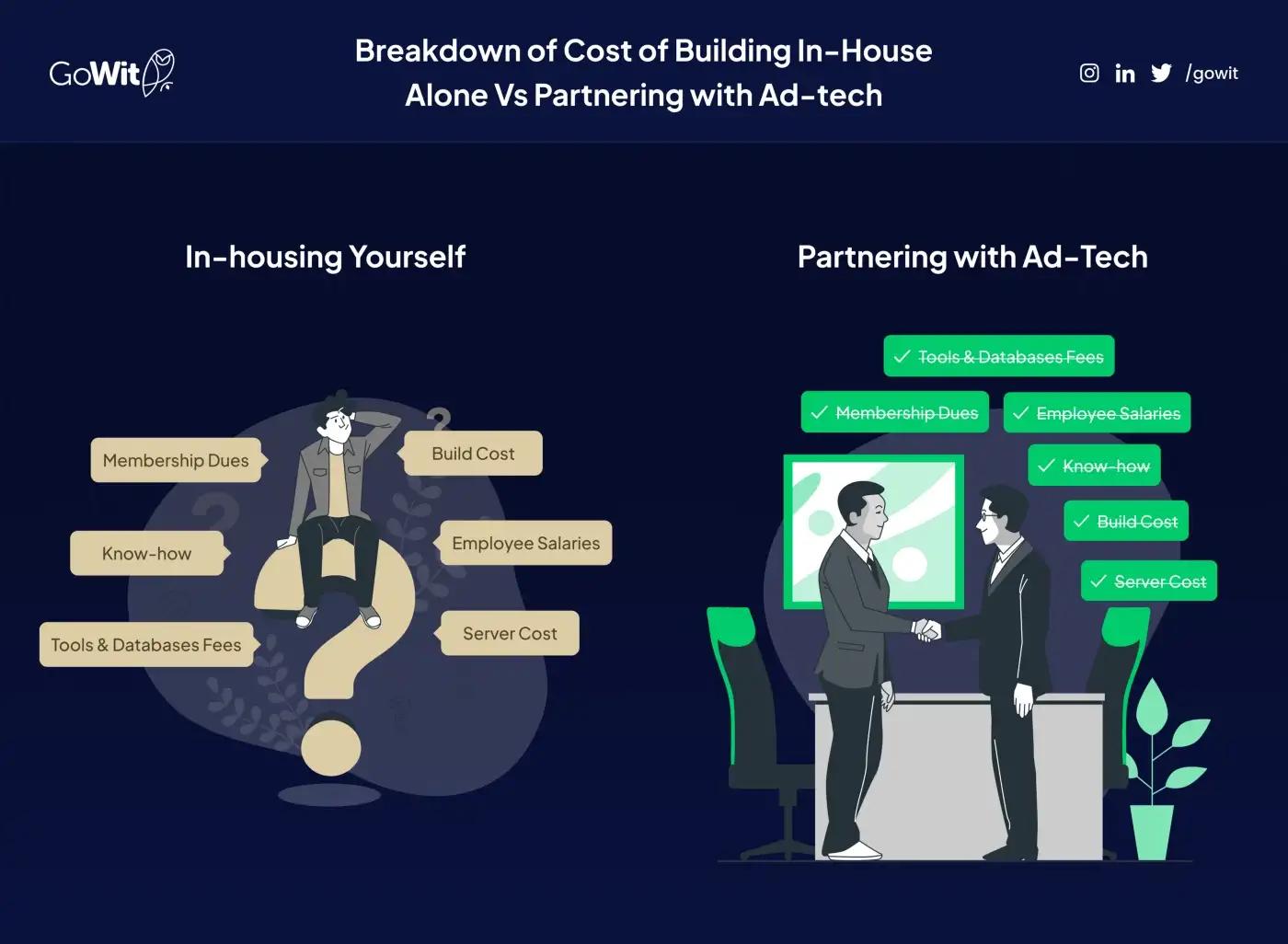 Why Should Marketplaces Work with Ad-Tech Providers in Building In-House Ad Business?