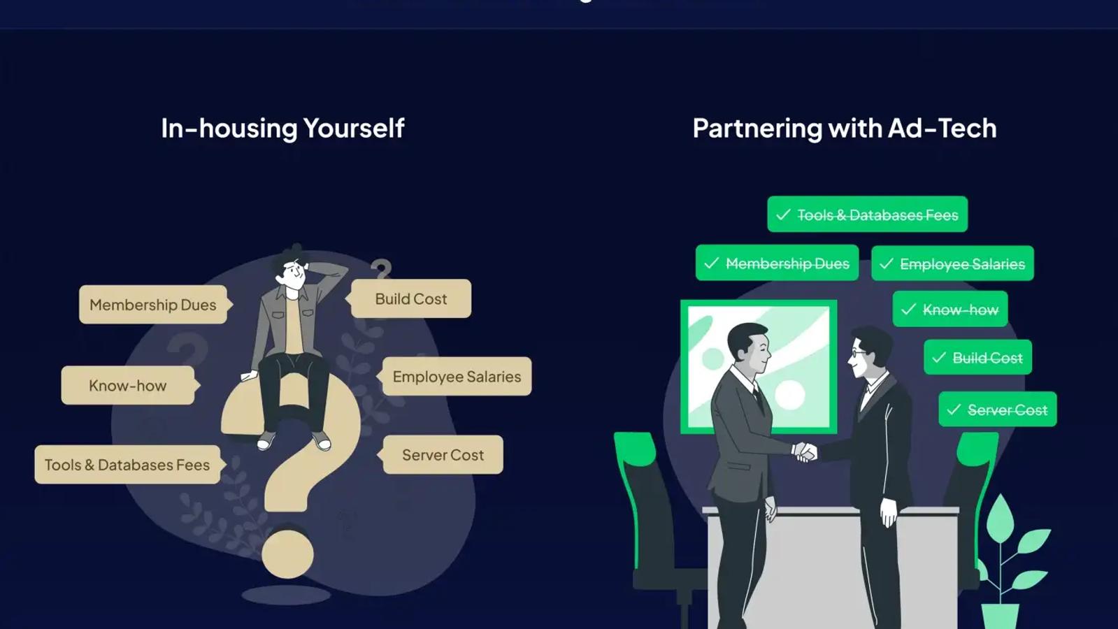 Why Should Marketplaces Work with Ad-Tech Providers in Building In-House Ad Business?