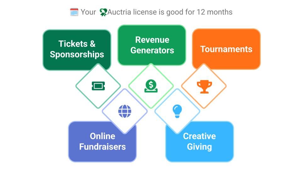 Maximize Auctria: More ways to fundraise