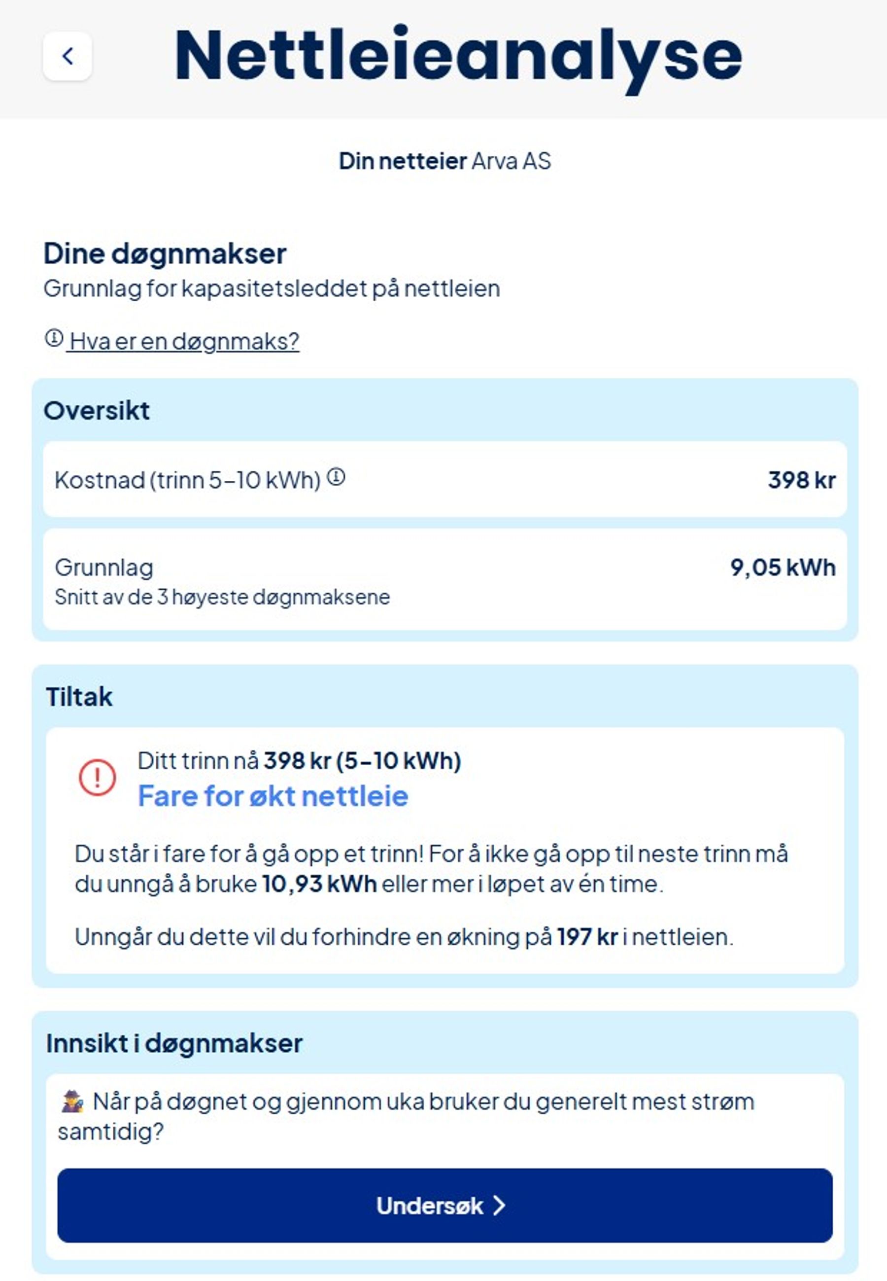 Nettleieanalyse i Ishavskraft appen.