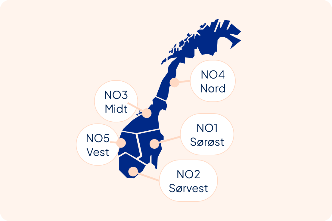 Kart over Norge delt inn i fem prisområder for strøm: NO1 Sørøst-Norge, NO2 Sørvest-Norge, NO3 Midt-Norge, NO4 Nord-Norge og NO5 Vest-Norge.