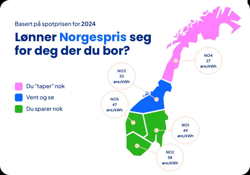 Et Norgeskart basert på prisområdene. I NO1, NO2 og NO5 sparer du nok ...