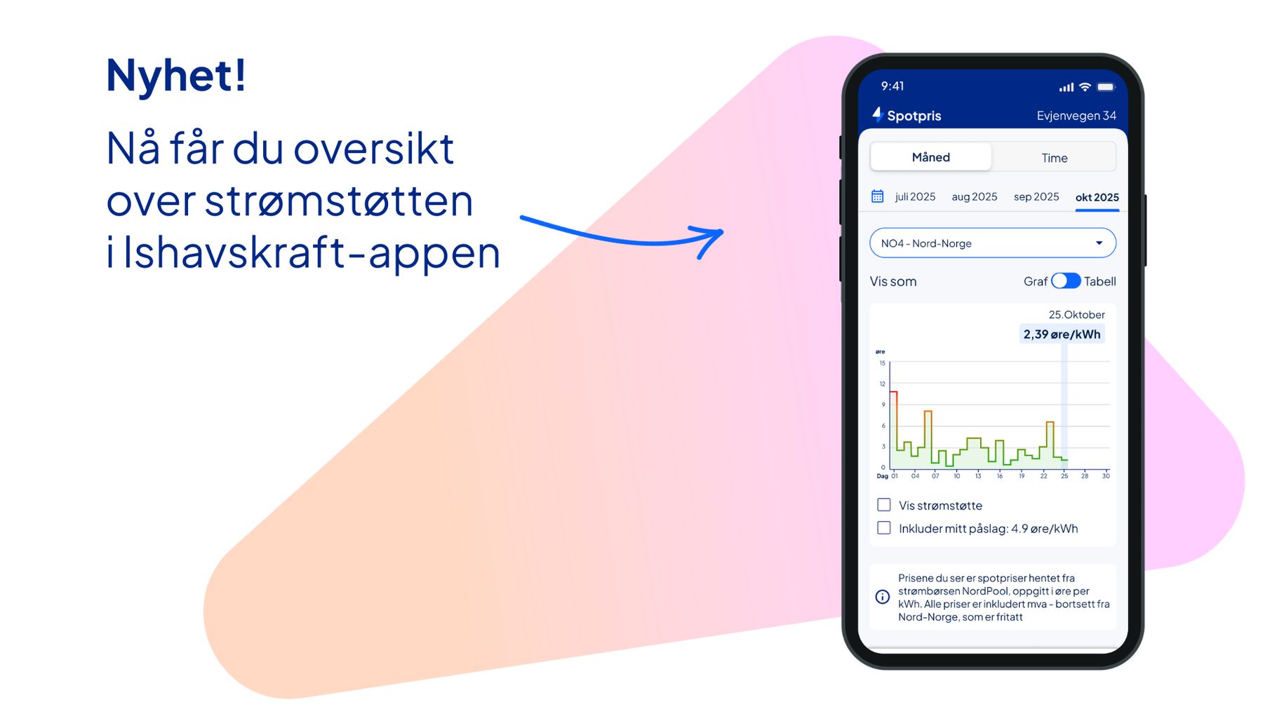 En mobil som viser et skjermbilde av Ishavskraft-appen hvor du får oversikt over spotprisen med eller uten strømstøtte