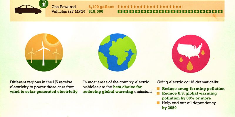 Electric car