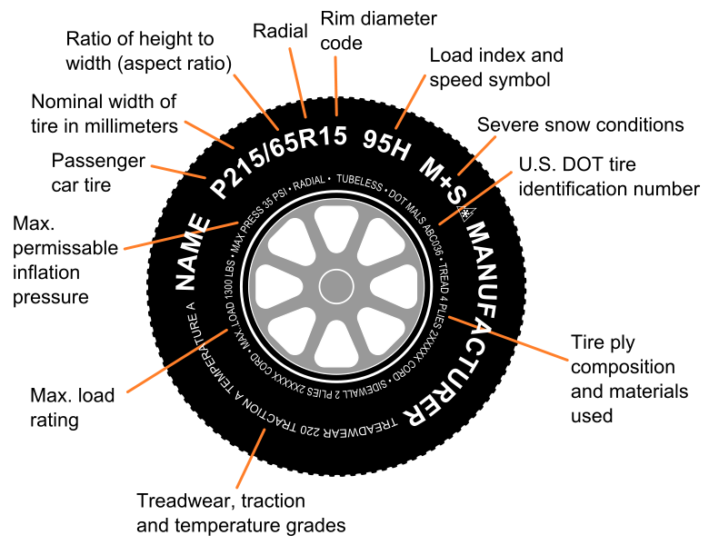 Tire Basics What You Need to Know