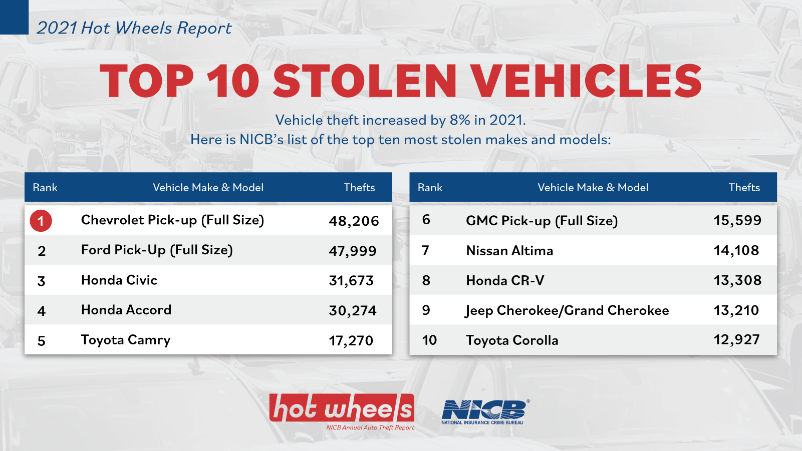 The Most Commonly Stolen Car Models