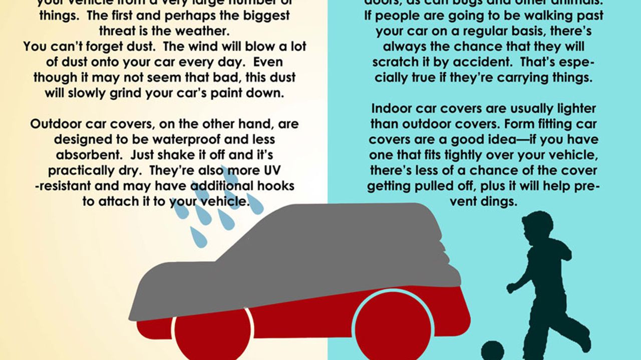 Tips on Shopping for the Best Winter Car Cover