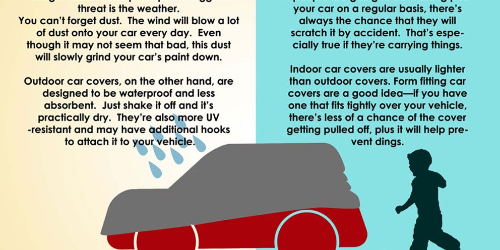 Choosing the right car cover