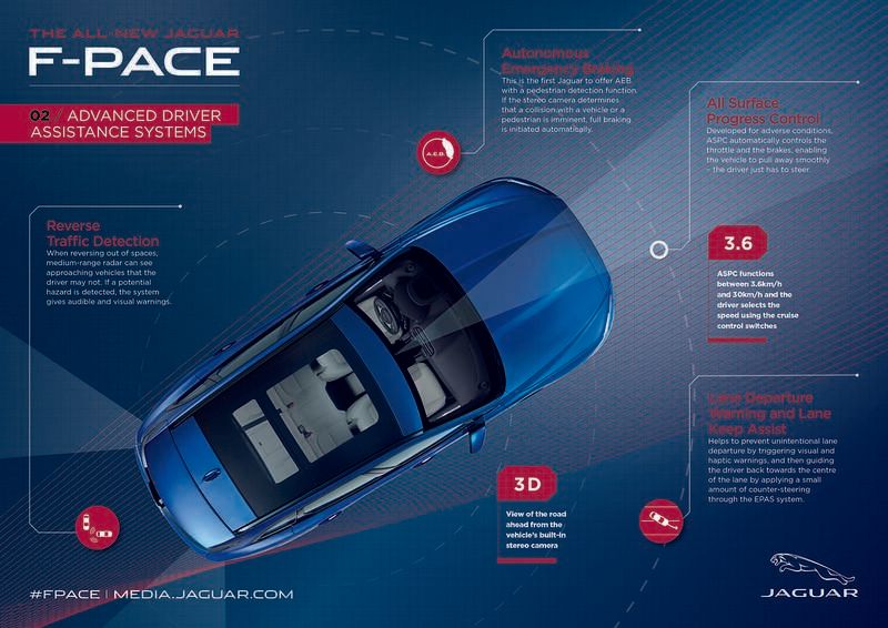 #1 - Advanced Driver-Assistance Systems