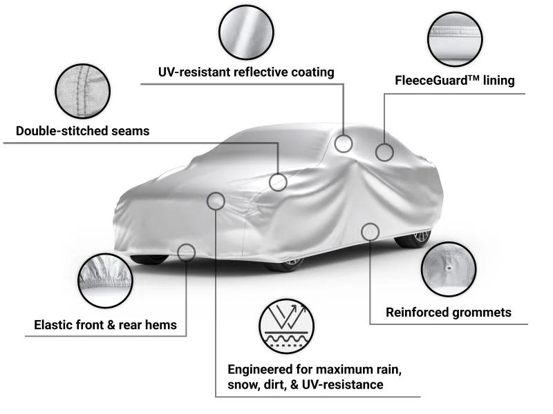 Platinum Shield Car Cover Details