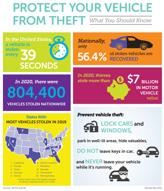 Understanding Car Theft The Basics