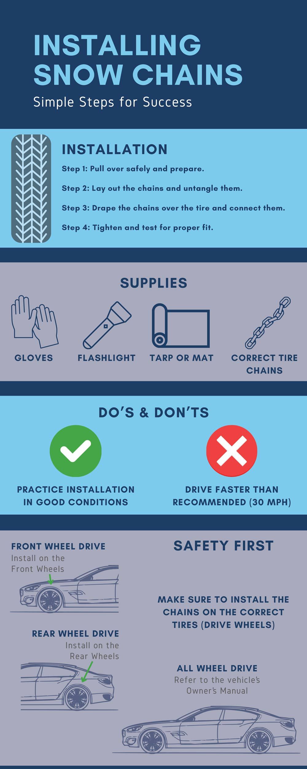 Installing Snow Chains Infographic
