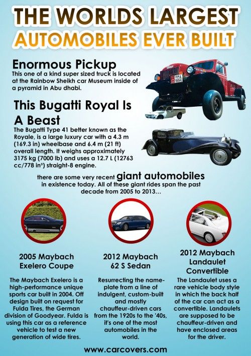 The Largest Automobiles In The World