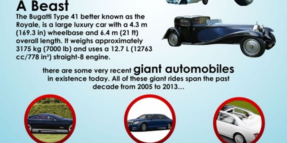 The Largest Automobiles In The World