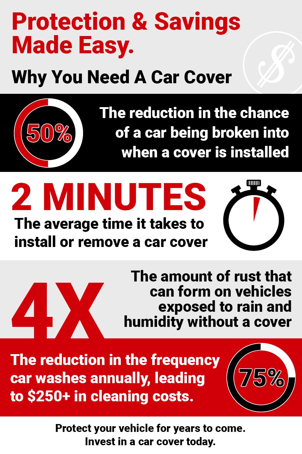 Car Covers Facts Infographic