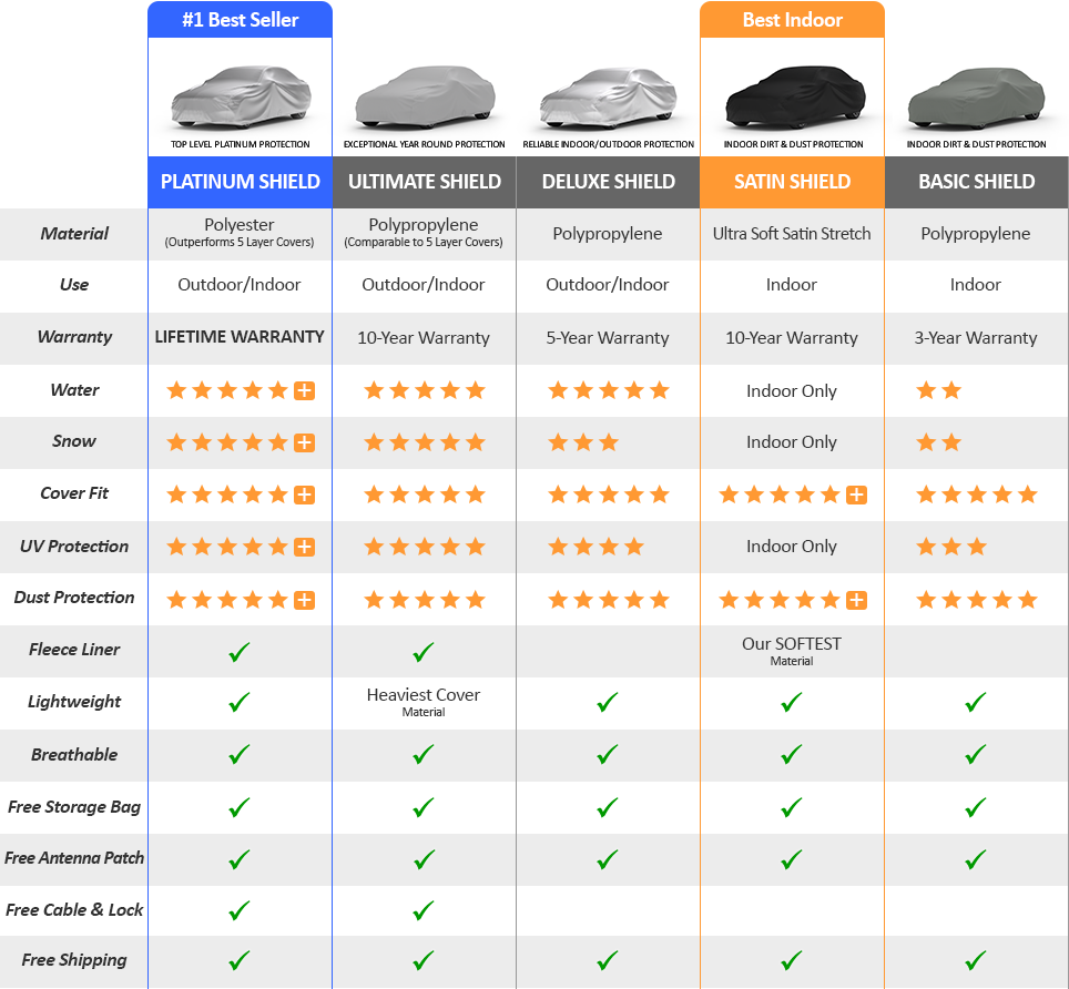 Car Cover Comparison Chart