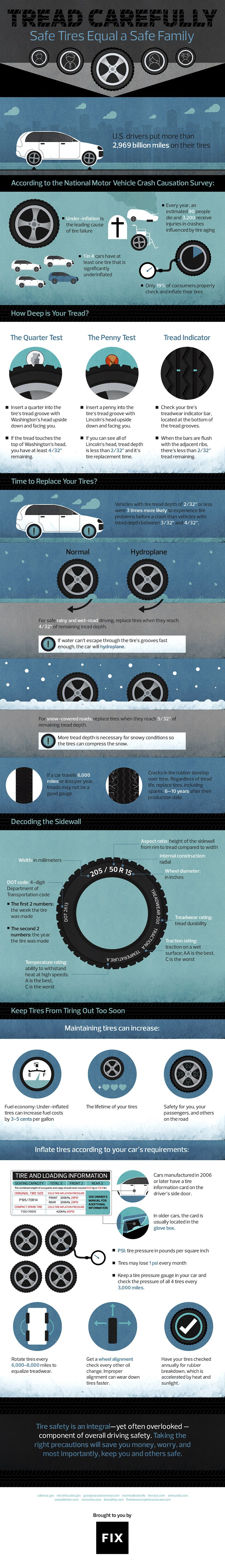 Tire Maintainance