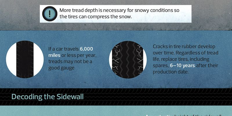 Tire Maintainance