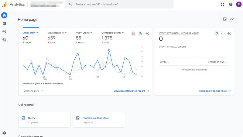 Google Analytics