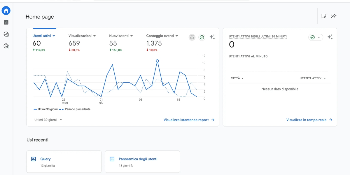 Google Analytics