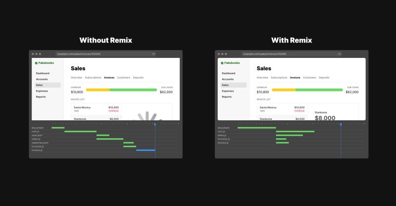 Remix JS