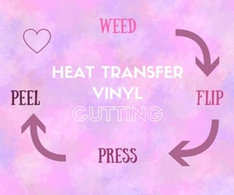 Heat transfer process