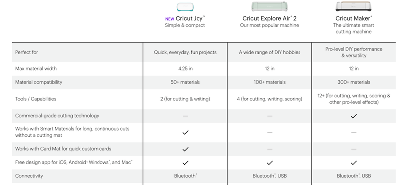 Cricut machines compared